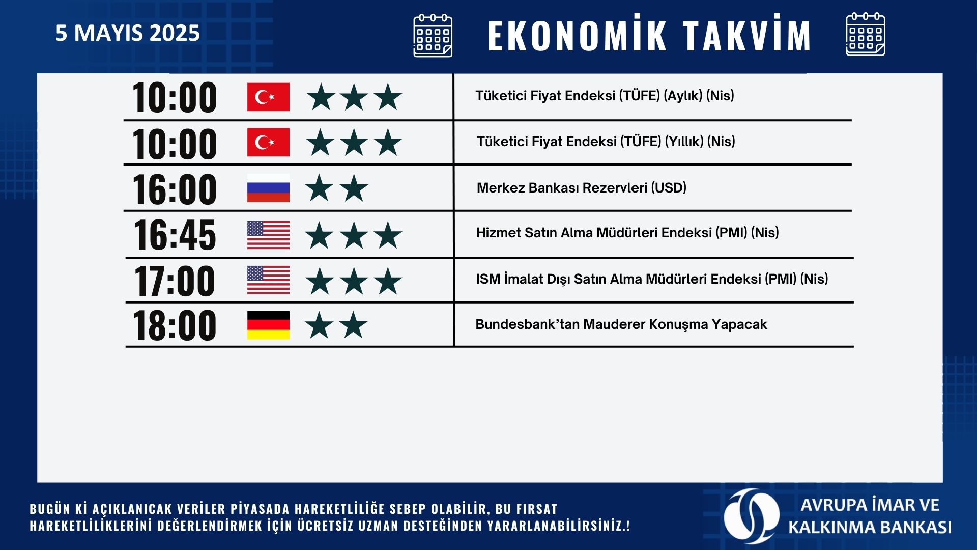 Ekonomik Takvim
